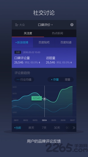 品牌数字看板 品牌数字看板