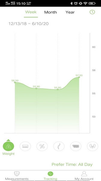 Feelfit 安卓版v4.15.0