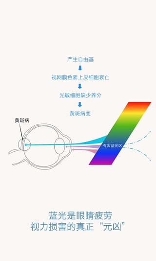 轻松护眼下载最新版 轻松护眼下载最新版