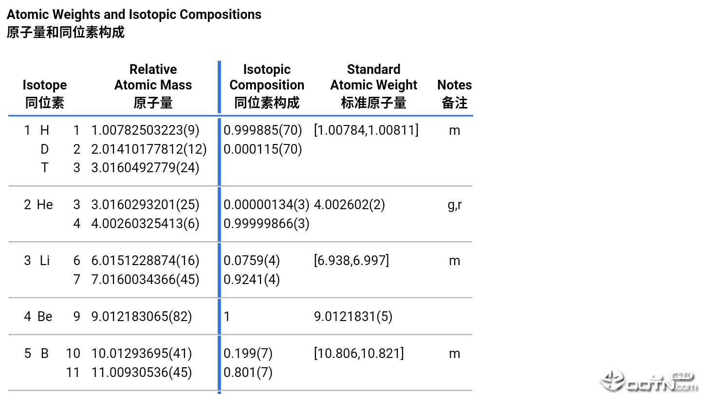 元素周期表深度解析 元素周期表深度解析