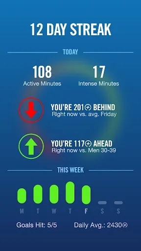 Nike+ FuelBand