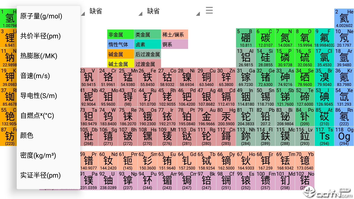 元素周期表深度解析