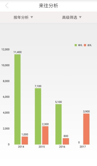 礼尚往来app最新版