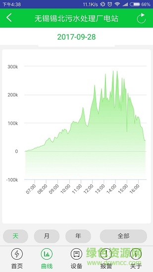 宇威云监控yuweiciew 宇威云监控yuweiciew