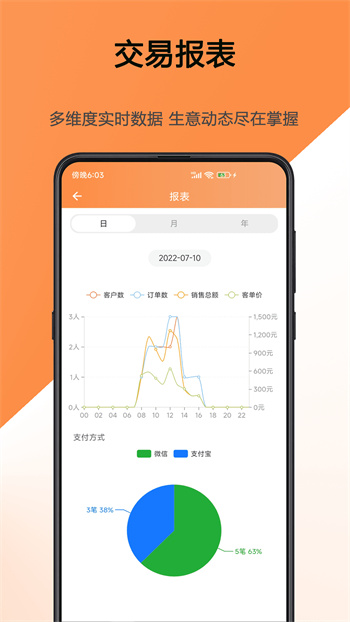 猫商云app 猫商云app