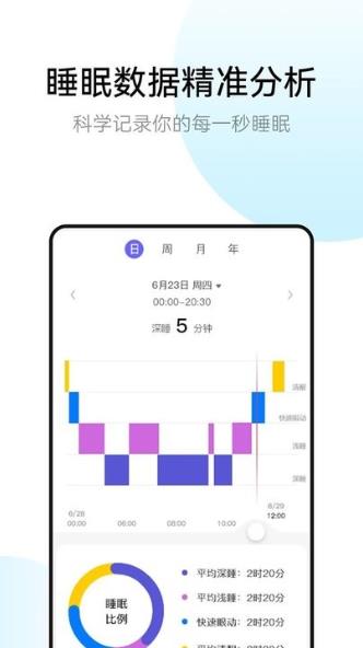 rayfit智能穿戴管理平台