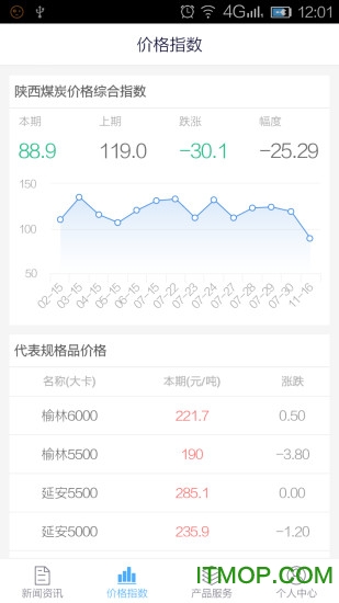西煤交易 西煤交易