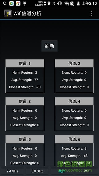 wifi信道分析(wifi信号检测)