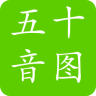 掌中五十音图
