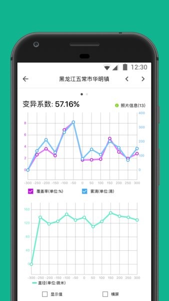 大疆雾滴分析仪