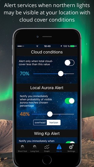 Aurora Alerts