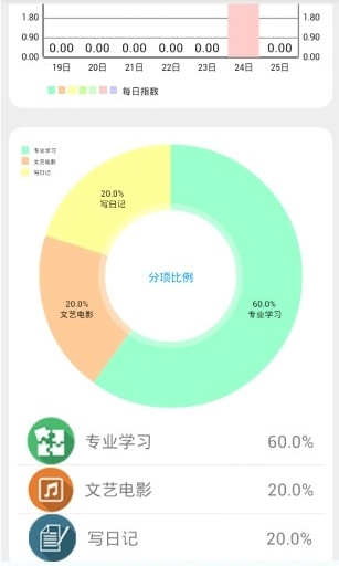 Piece时间(时间管理)