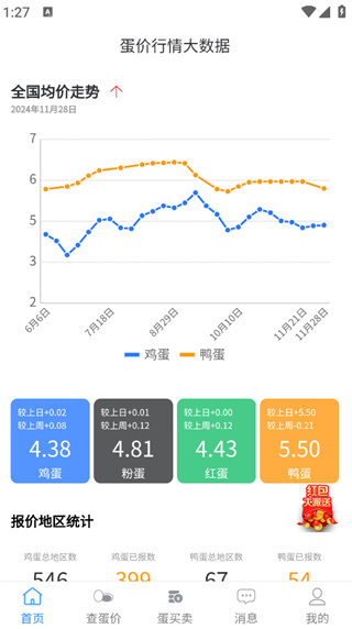 蛋价行情 蛋价行情