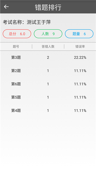 题卡扫描阅卷王