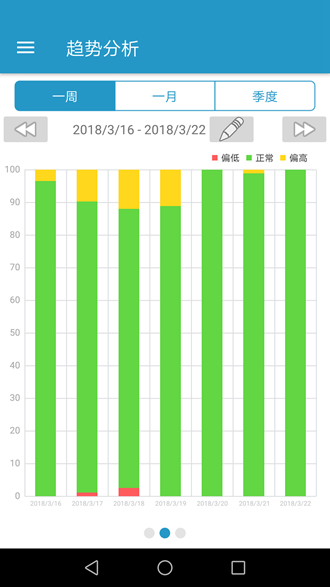 EasySense 安卓版v1.4.60
