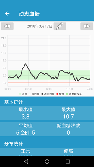 EasySense 安卓版v1.4.60