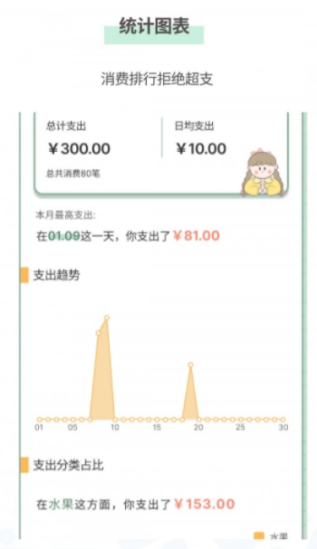 小薇随手记账 小薇随手记账