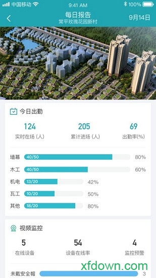 碧桂园智慧工地