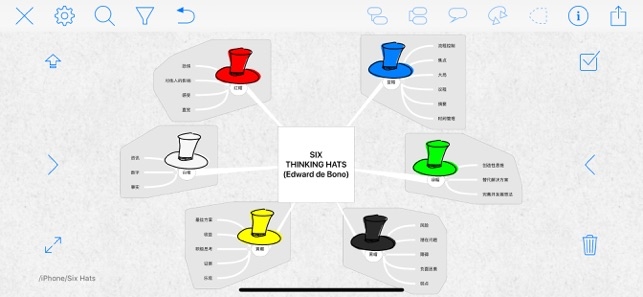iThoughts(思维导图)