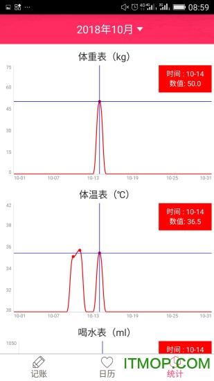 排卵期安全期日历
