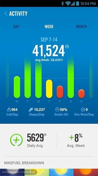 Nike+ FuelBand